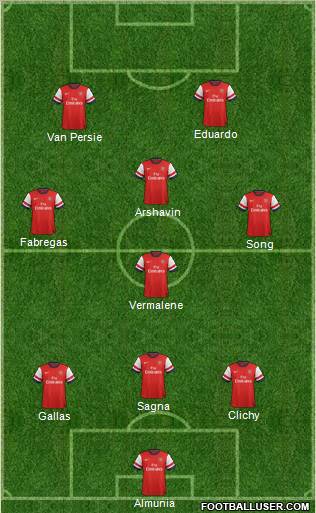 Arsenal Formation 2012