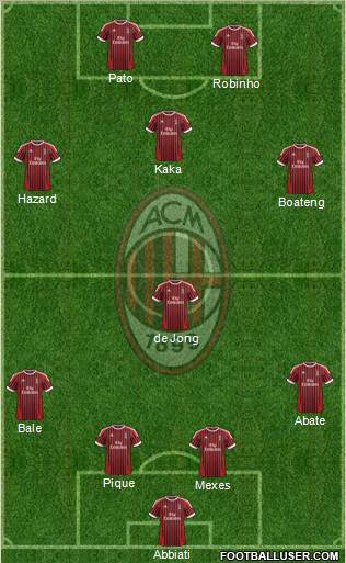 A.C. Milan Formation 2012
