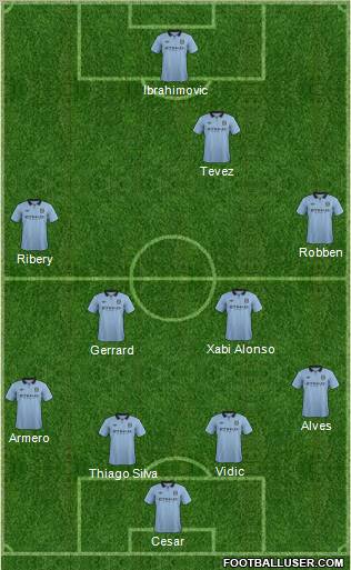 Manchester City Formation 2012