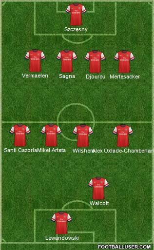 Arsenal Formation 2012