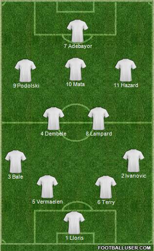 Dream Team Formation 2012