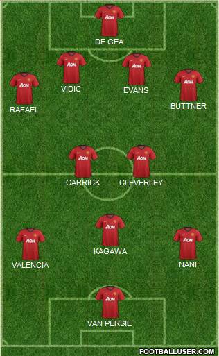 Manchester United Formation 2012