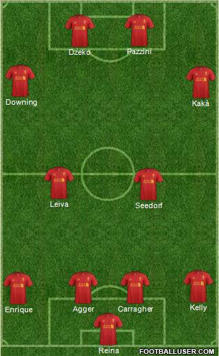 Liverpool Formation 2012
