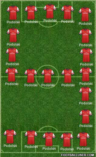Arsenal Formation 2012