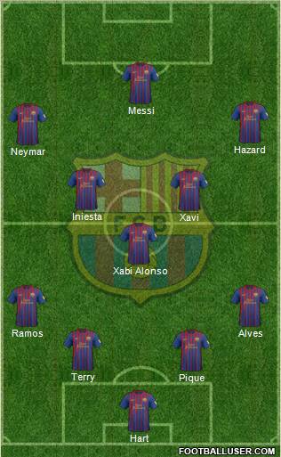 F.C. Barcelona Formation 2012