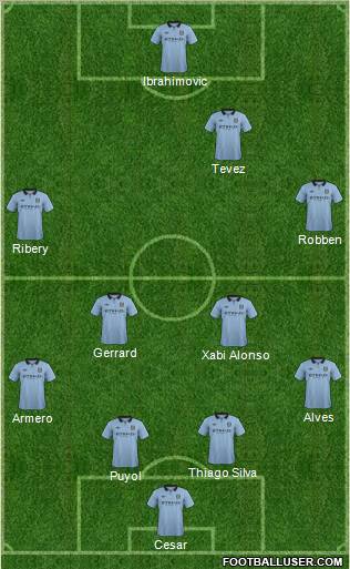 Manchester City Formation 2012