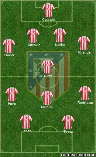 Atlético Madrid B Formation 2012