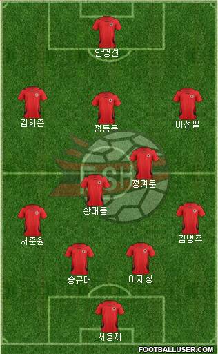 Albania Formation 2012