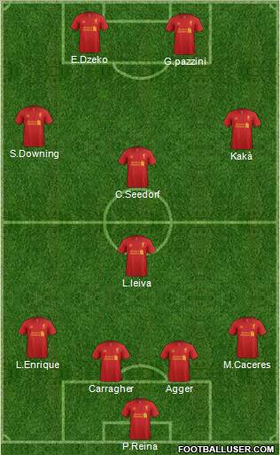 Liverpool Formation 2012