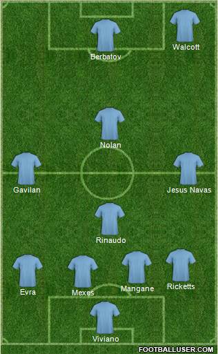 Champions League Team Formation 2012