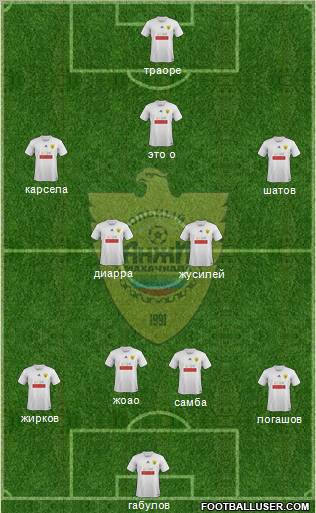 Anzhi Makhachkala Formation 2012