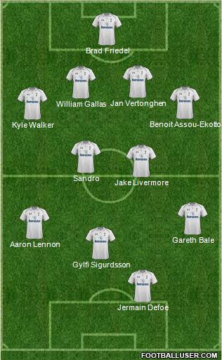 Tottenham Hotspur Formation 2012