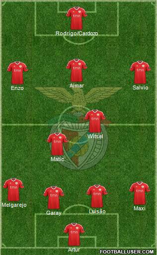 Sport Lisboa e Benfica - SAD Formation 2012