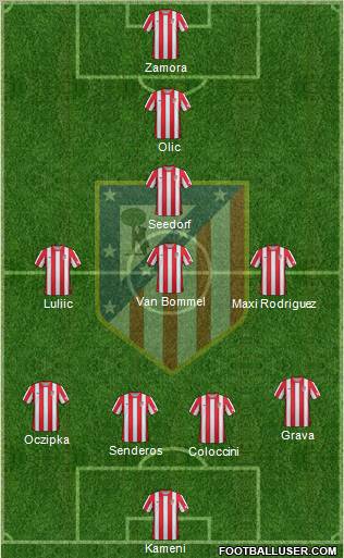 C. Atlético Madrid S.A.D. Formation 2012
