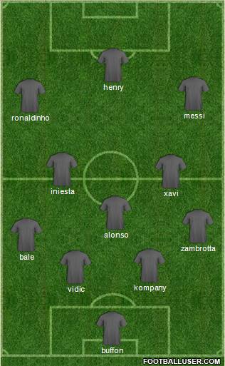 Dream Team Formation 2012