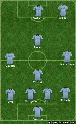 Manchester City Formation 2012