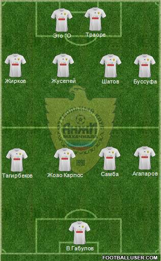 Anzhi Makhachkala Formation 2012