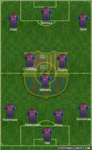F.C. Barcelona Formation 2012
