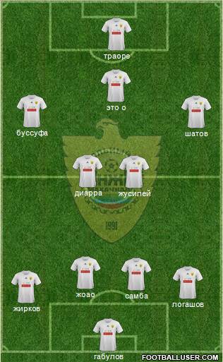 Anzhi Makhachkala Formation 2012