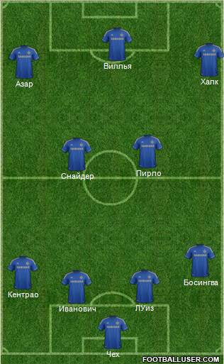 Chelsea Formation 2012