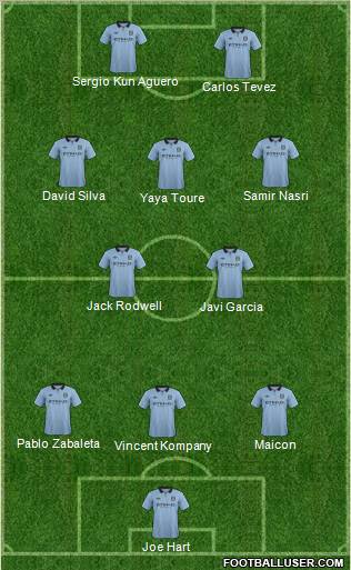 Manchester City Formation 2012