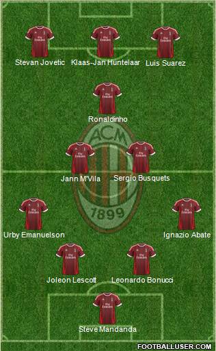 A.C. Milan Formation 2012