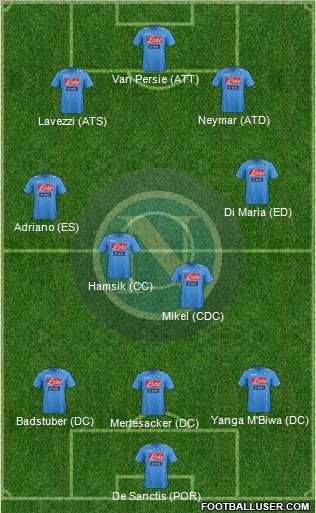 Napoli Formation 2012
