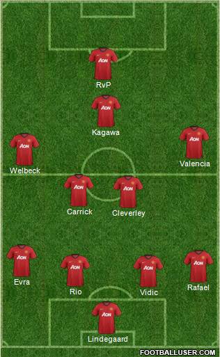 Manchester United Formation 2012
