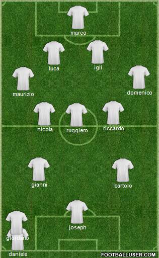 Dream Team Formation 2012
