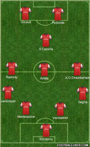 Arsenal Formation 2012