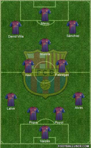 F.C. Barcelona Formation 2012