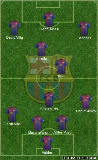 F.C. Barcelona Formation 2012