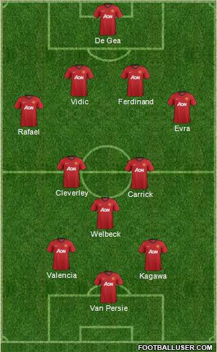 Manchester United Formation 2012