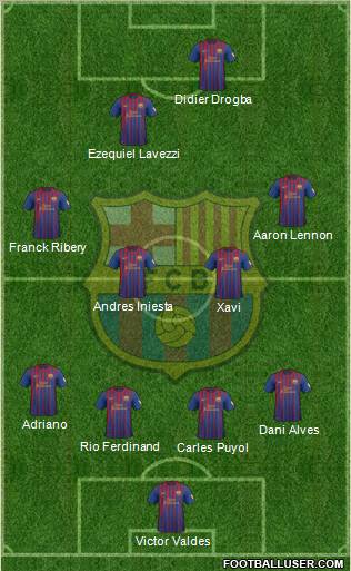 F.C. Barcelona Formation 2012