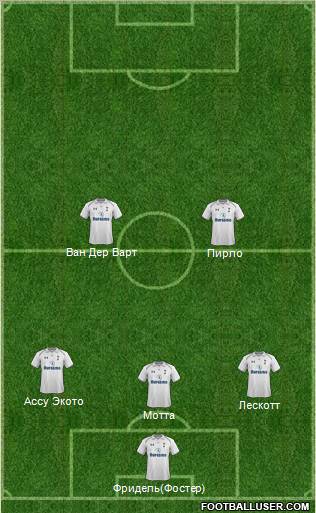 Tottenham Hotspur Formation 2012