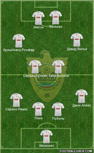 Anzhi Makhachkala Formation 2012
