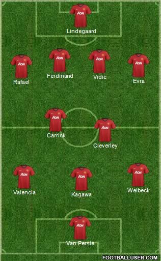 Manchester United Formation 2012