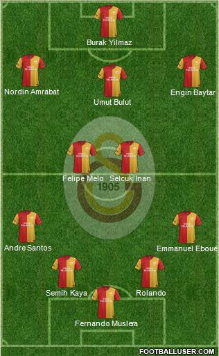 Galatasaray SK Formation 2012