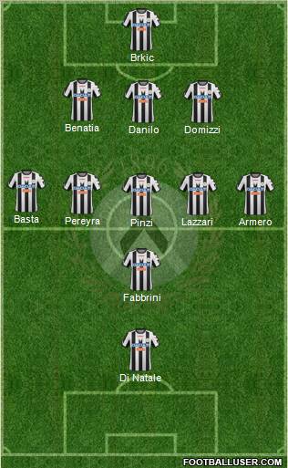 Udinese Formation 2012