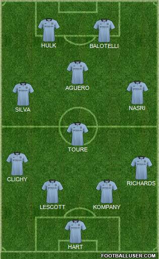 Manchester City Formation 2012