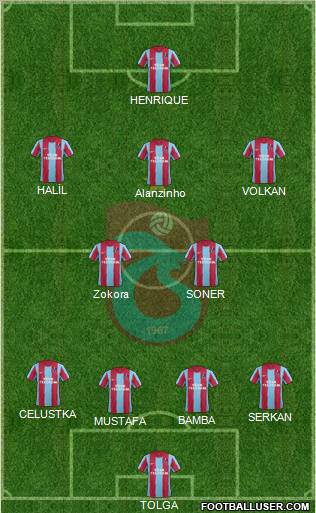 Trabzonspor Formation 2012