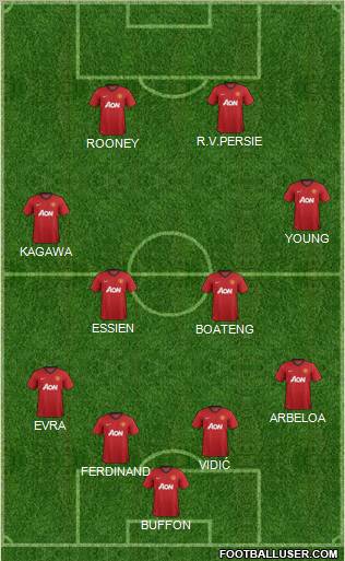 Manchester United Formation 2012