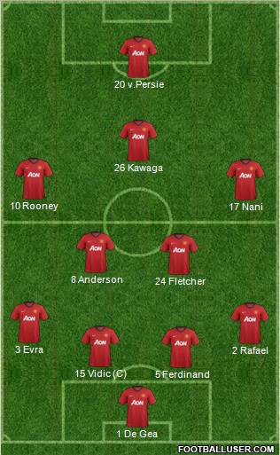 Manchester United Formation 2012