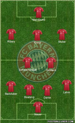 FC Bayern München Formation 2012