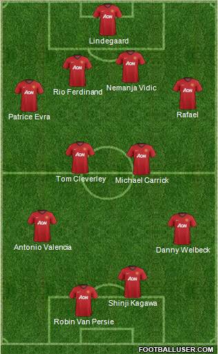 Manchester United Formation 2012