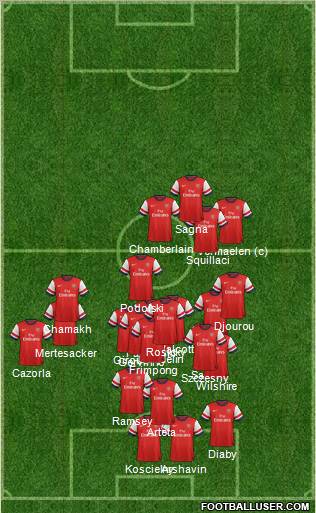 Arsenal Formation 2012