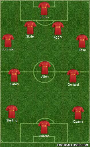 Liverpool Formation 2012