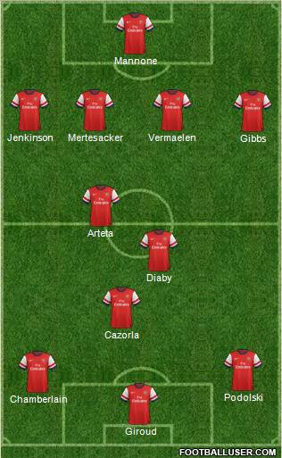 Arsenal Formation 2012