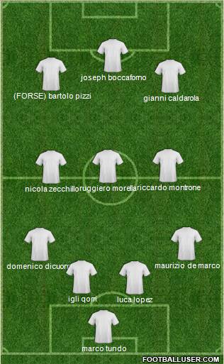 Champions League Team Formation 2012