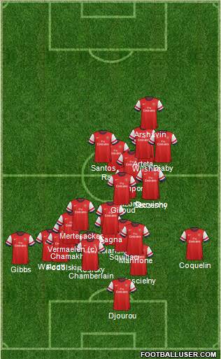 Arsenal Formation 2012